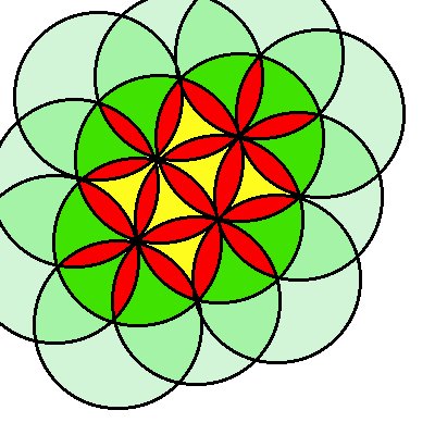 Circles